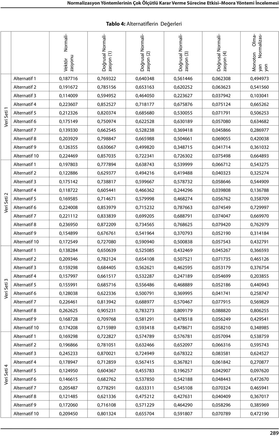 0,06363 0,54560 Alternatif 3 0,4009 0,59495 0,464050 0,367 0,03794 0,0304 Alternatif 4 0,3607 0,8557 0,7877 0,675876 0,0754 0,6656 Alternatif 5 0,36 0,80374 0,685680 0,530055 0,0779 0,50653