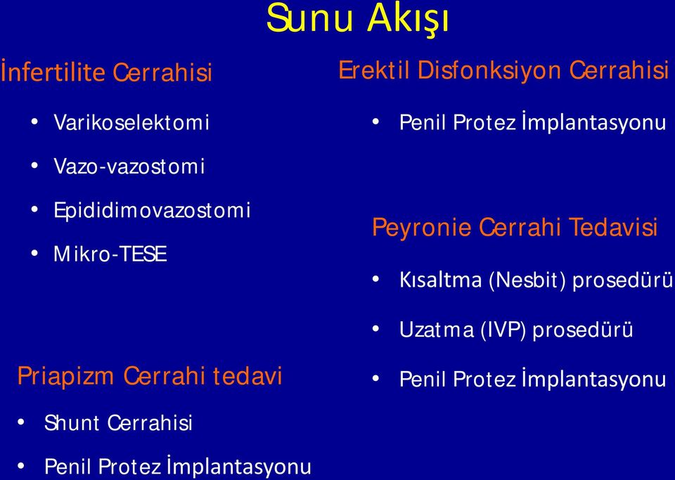 Cerrahi tedavi Shunt Cerrahisi Erektil Disfonksiyon