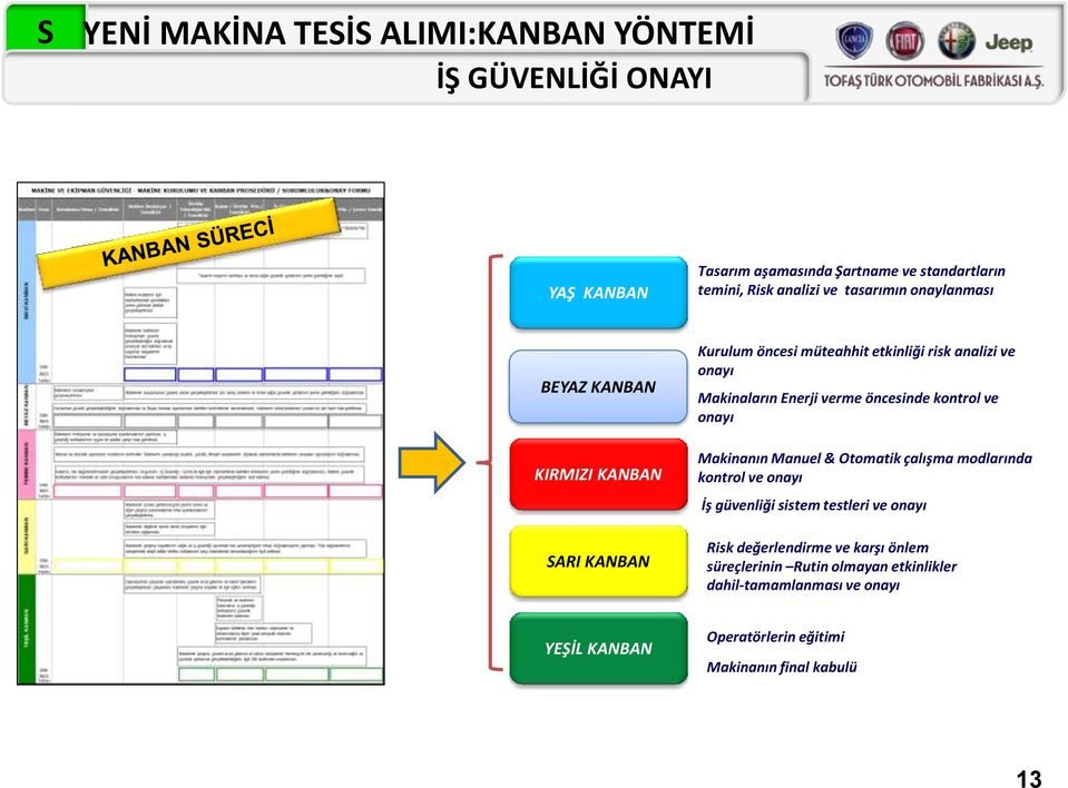 verme öncesinde kontrol ve onayı Makinanın Manuel & Otomatik çalışma modlarında kontrol ve onayı İş güvenliği sistem testleri ve onayı Risk