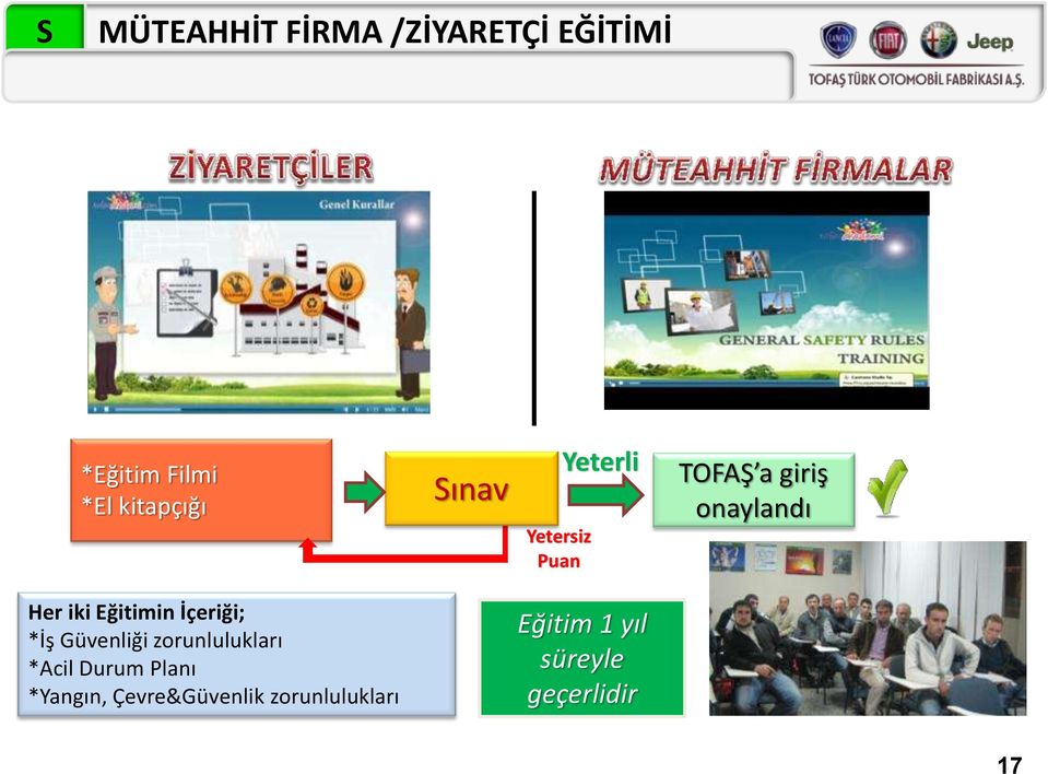 Eğitimin İçeriği; *İş Güvenliği zorunlulukları *Acil Durum Planı