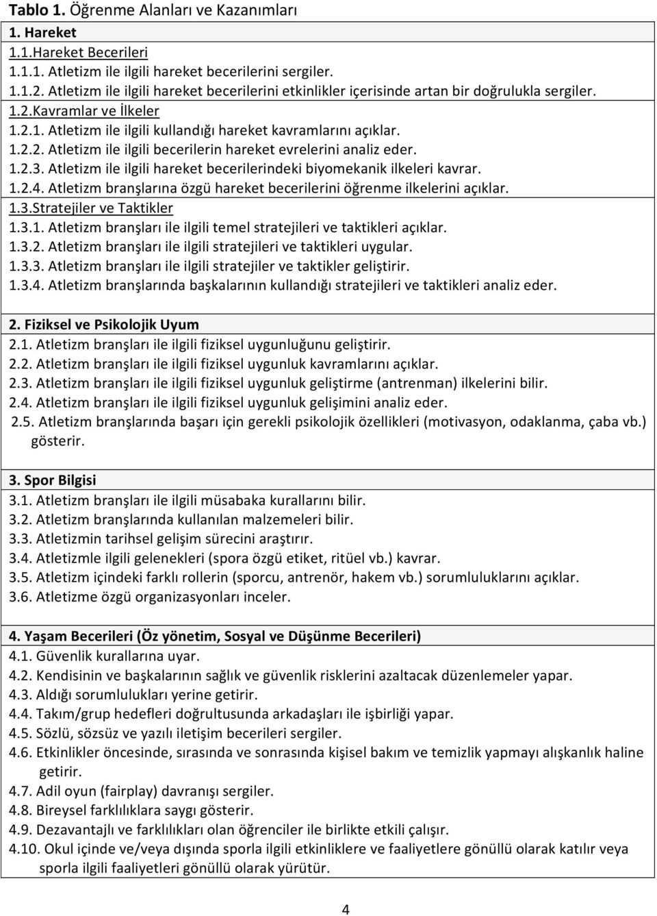 1.2.3. Atletizm ile ilgili hareket becerilerindeki biyomekanik ilkeleri kavrar. 1.2.4. Atletizm branşlarına özgü hareket becerilerini öğrenme ilkelerini açıklar. 1.3.Stratejiler ve Taktikler 1.3.1. Atletizm branşları ile ilgili temel stratejileri ve taktikleri açıklar.