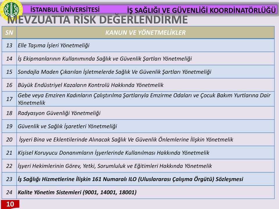 Kadınların Çalıştırılma Şartlarıyla Emzirme Odaları ve Çocuk Bakım Yurtlarına Dair Yönetmelik 18 Radyasyon Güvenliği Yönetmeliği 19 Güvenlik ve Sağlık İşaretleri Yönetmeliği 20 İşyeri Bina ve