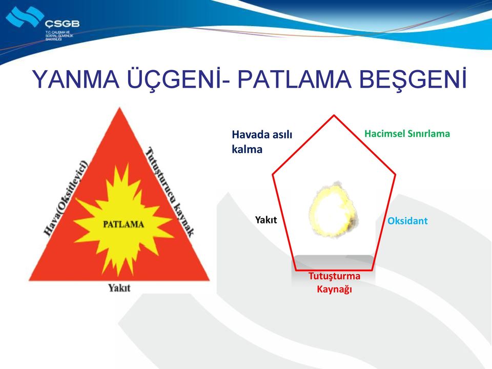 kalma Hacimsel Sınırlama