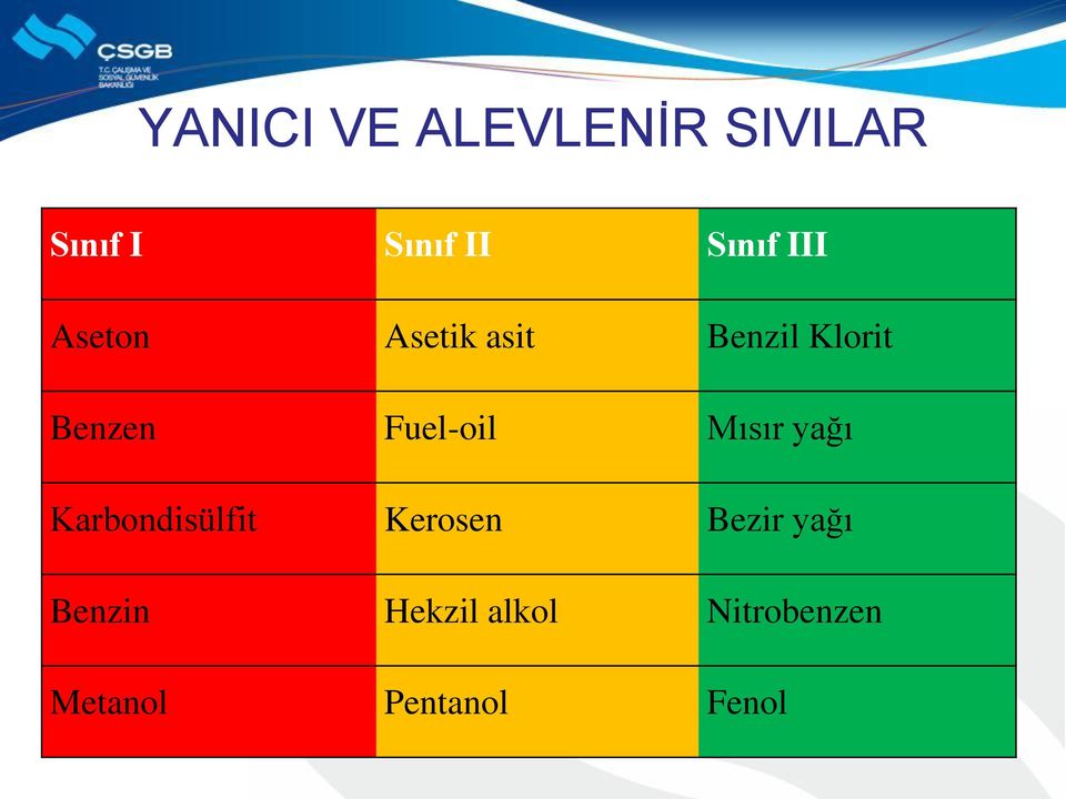 Fuel-oil Mısır yağı Karbondisülfit Kerosen Bezir