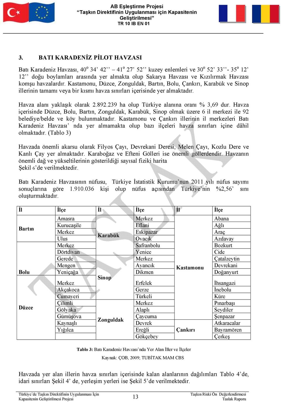 239 ha olup Türkiye alanına oranı % 3,69 dur. Havza içerisinde Düzce, Bolu, Bartın, Zonguldak, Karabük, Sinop olmak üzere 6 il merkezi ile 92 belediye/belde ve köy bulunmaktadır.