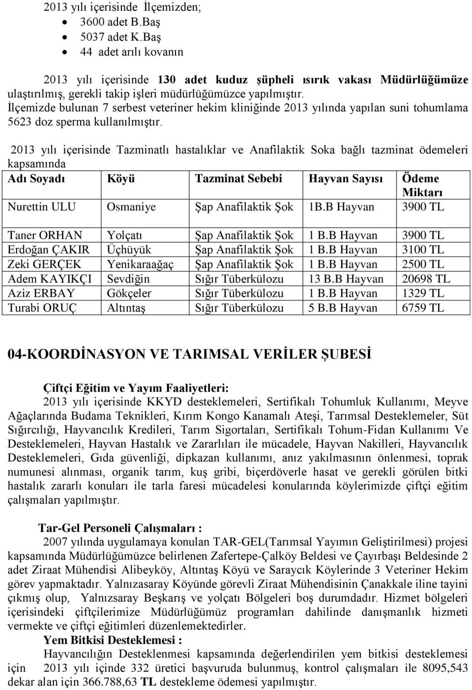 İlçemizde bulunan 7 serbest veteriner hekim kliniğinde 2013 yılında yapılan suni tohumlama 5623 doz sperma kullanılmıştır.