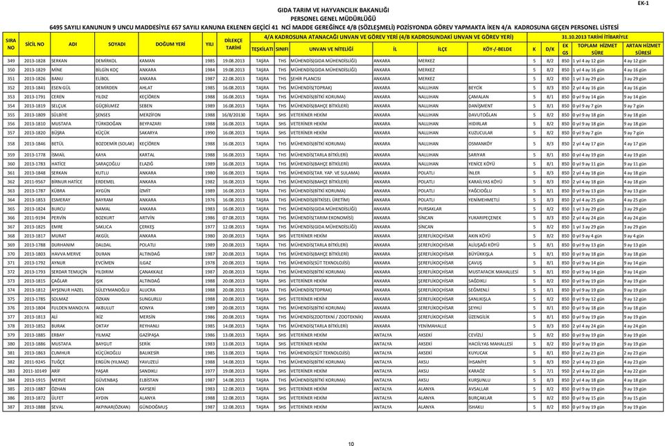 2013 TAŞRA THS MÜHENDİS(GIDA MÜHENDİSLİĞİ) ANKARA MERKEZ 5 8/2 850 1 yıl 4 ay 16 gün 4 ay 16 gün 351 2013-1826 BANU ELİBOL ANKARA 1987 22.08.