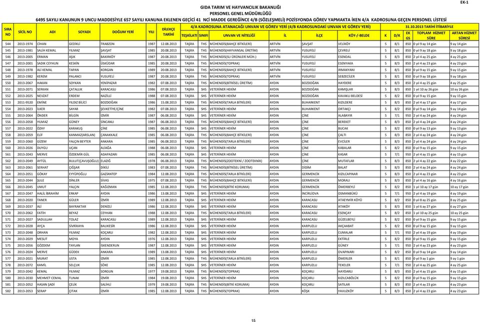 2013 TAŞRA THS MÜHENDİS(HAYVANSAL ÜRETİM) ARTVİN YUSUFELİ ÇEVRELİ 5 8/1 850 0 yıl 9 ay 18 gün 9 ay 18 gün 546 2013-2005 ERMAN AŞIK BAKIRKÖY 1987 20.08.2013 TAŞRA THS MÜHENDİS(SU ÜRÜNLERİ MÜH.