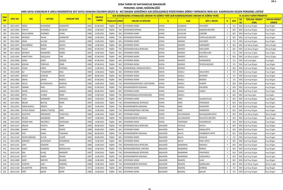 2013 TAŞRA THS MÜHENDİS(TOPRAK) AYDIN KUYUCAK BAŞARAN BELDESİ 5 8/3 850 2 yıl 4 ay 24 gün 4 ay 24 gün 585 2013-2031 BİLGE KAĞAN AYDÖNER AYDIN 1986 12.08.