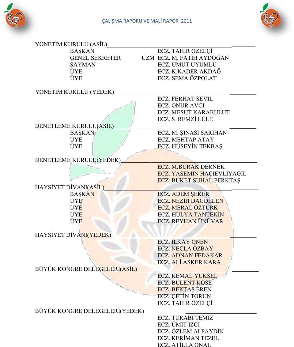 YASEMİN HACIEVLİYAGİL ECZ. BUKET SUHAL PERKTAŞ HAYSİYET DİVANI(ASİL) BAŞKAN ECZ. ADEM ŞEKER ÜYE ECZ. NEZİH DAĞDELEN ÜYE ECZ. MERAL ÖZTÜRK ÜYE ECZ. HÜLYA TANTEKİN ÜYE ECZ.