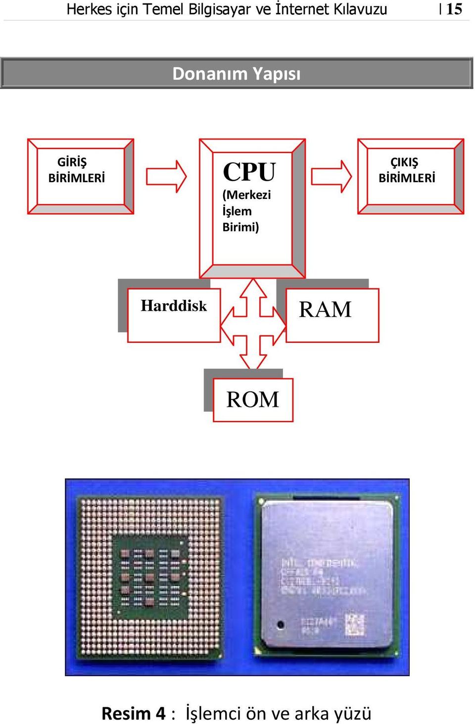 CPU (Merkezi İşlem Birimi) ÇIKIŞ BİRİMLERİ