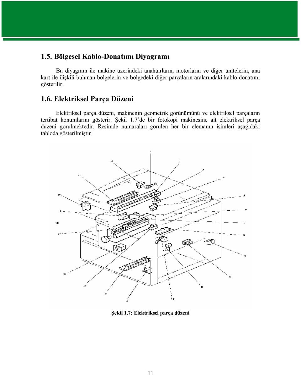 Elektriksel Parça Düzeni Elektriksel parça düzeni, makinenin geometrik görünümünü ve elektriksel parçaların tertibat konumlarını gösterir.