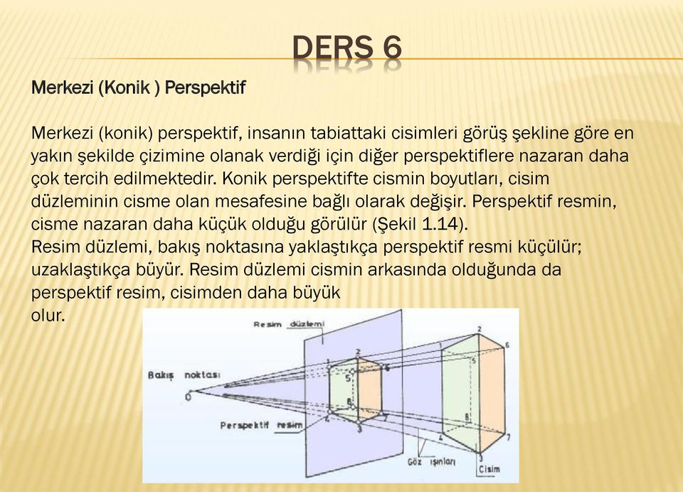 Konik perspektifte cismin boyutları, cisim düzleminin cisme olan mesafesine bağlı olarak değişir.