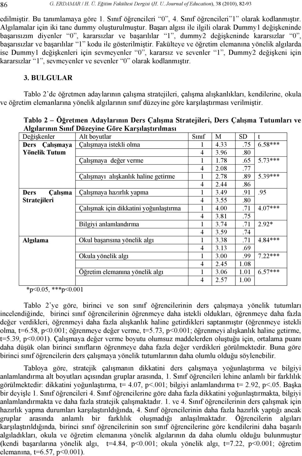 Başarı algısı ile ilgili olarak Dummy1 değişkeninde başarısızım diyenler 0, kararsızlar ve başarılılar 1, dummy2 değişkeninde kararsızlar 0, başarısızlar ve başarılılar 1 kodu ile gösterilmiştir.