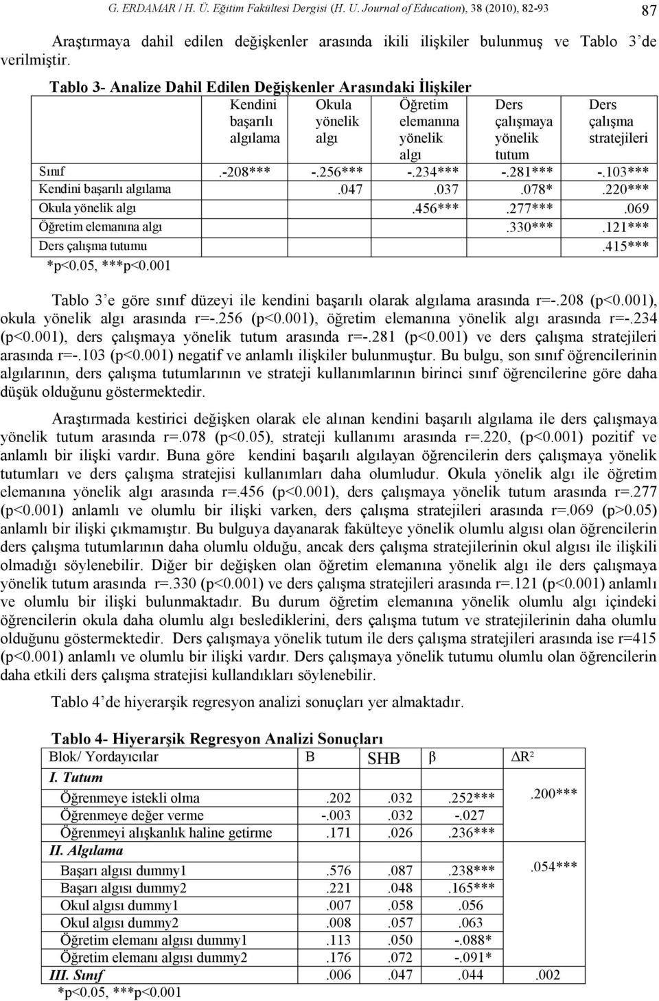 -208*** -.256*** -.234*** -.281*** -.103*** Kendini başarılı algılama.047.037.078*.220*** Okula yönelik algı.456***.277***.069 Öğretim elemanına algı.330***.121*** Ders çalışma tutumu.415*** *p<0.