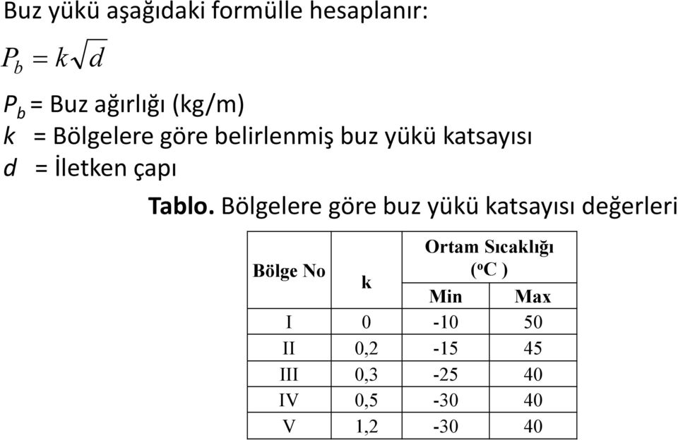 Bölgelere göre buz yükü katsayısı değerleri Ortam Sıcaklığı Bölge No ( k