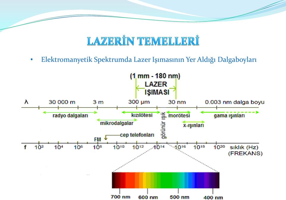 Işımasının Yer