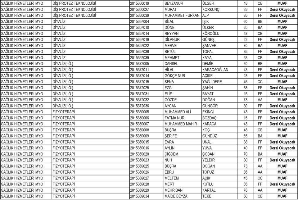 SAĞLIK HİZMETLERİ MYO DİYALİZ 2015357014 REYYAN KÖROĞLU 48 CB MUAF SAĞLIK HİZMETLERİ MYO DİYALİZ 2015357019 DİLANUR GÜNEŞ 23 FF Dersi Okuyacak SAĞLIK HİZMETLERİ MYO DİYALİZ 2015357022 MERVE ŞANVER 70