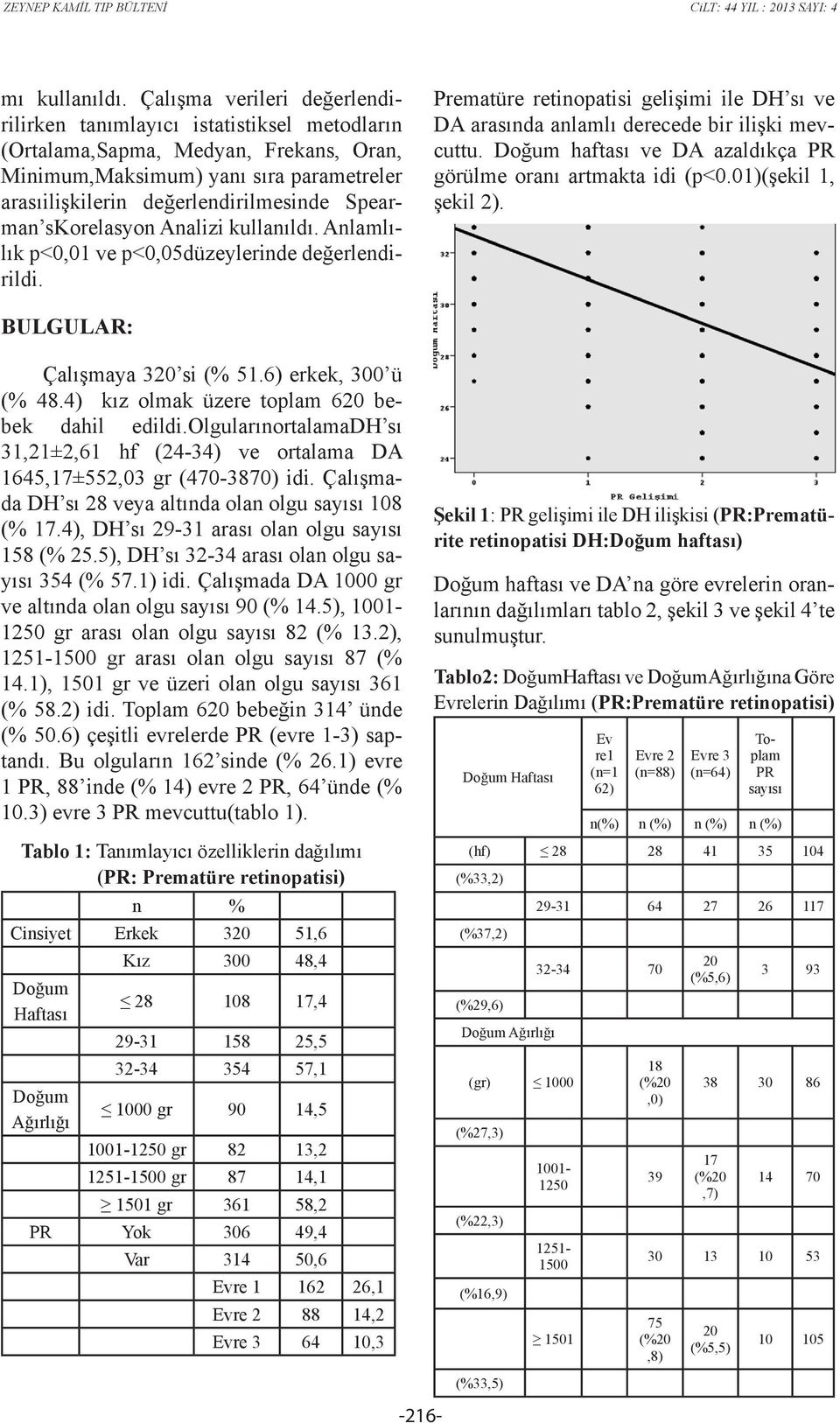 Spearman skorelasyon Analizi kullanıldı. Anlamlılık p<0,01 ve p<0,05düzeylerinde değerlendirildi. Prematüre retinopatisi gelişimi ile DH sı ve DA arasında anlamlı derecede bir ilişki mevcuttu.