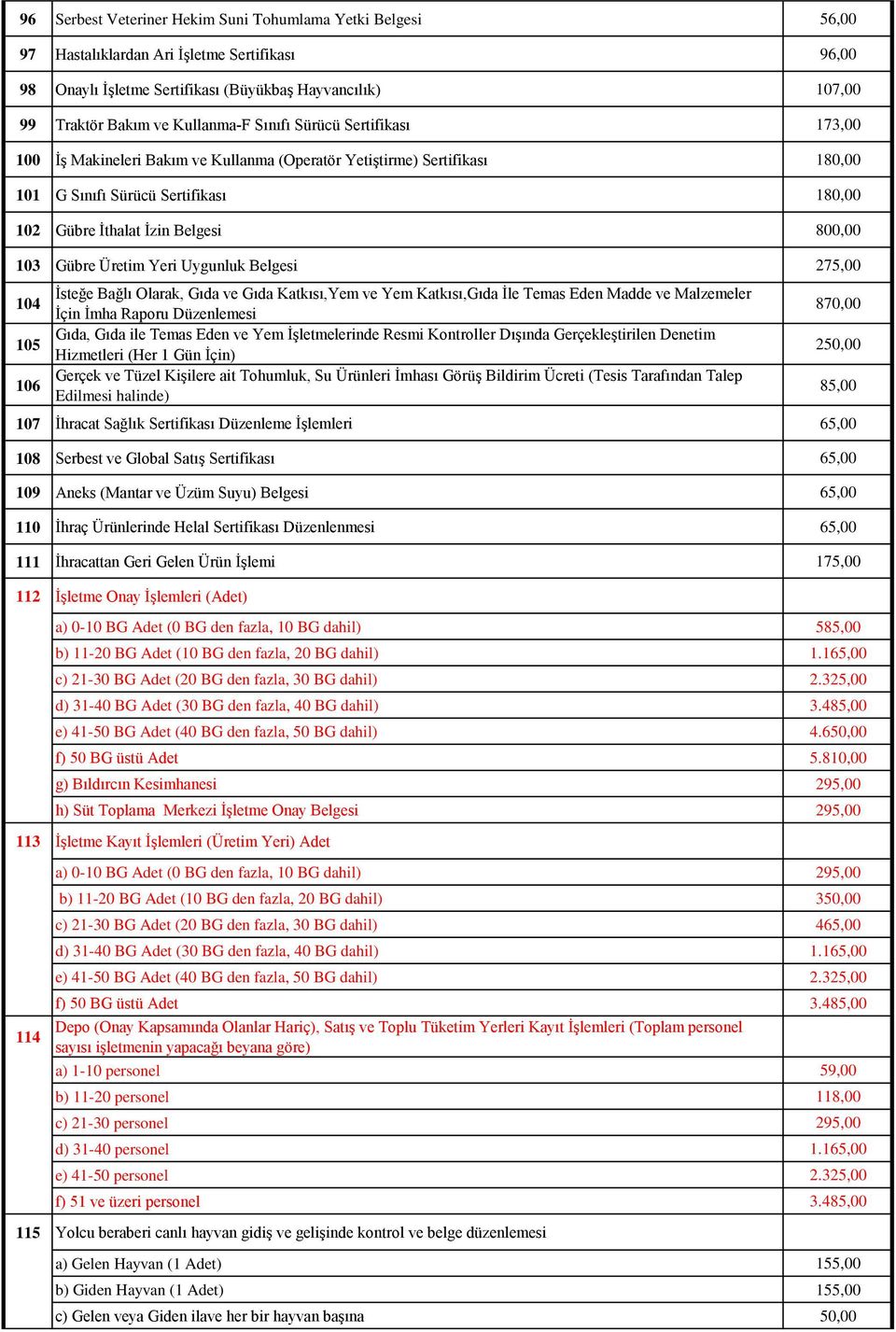 103 Gübre Üretim Yeri Uygunluk Belgesi 275,00 104 İsteğe Bağlı Olarak, Gıda ve Gıda Katkısı,Yem ve Yem Katkısı,Gıda İle Temas Eden Madde ve Malzemeler İçin İmha Raporu Düzenlemesi 105 Gıda, Gıda ile