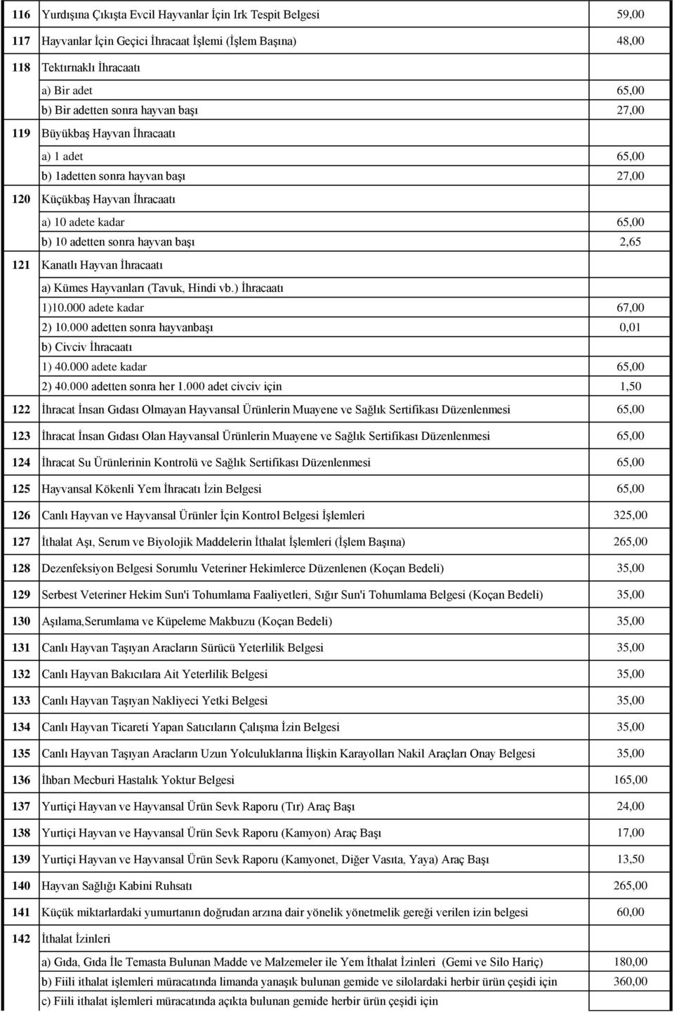 Kanatlı Hayvan İhracaatı a) Kümes Hayvanları (Tavuk, Hindi vb.) İhracaatı 1)10.000 adete kadar 67,00 2) 10.000 adetten sonra hayvanbaşı 0,01 b) Civciv İhracaatı 1) 40.000 adete kadar 65,00 2) 40.