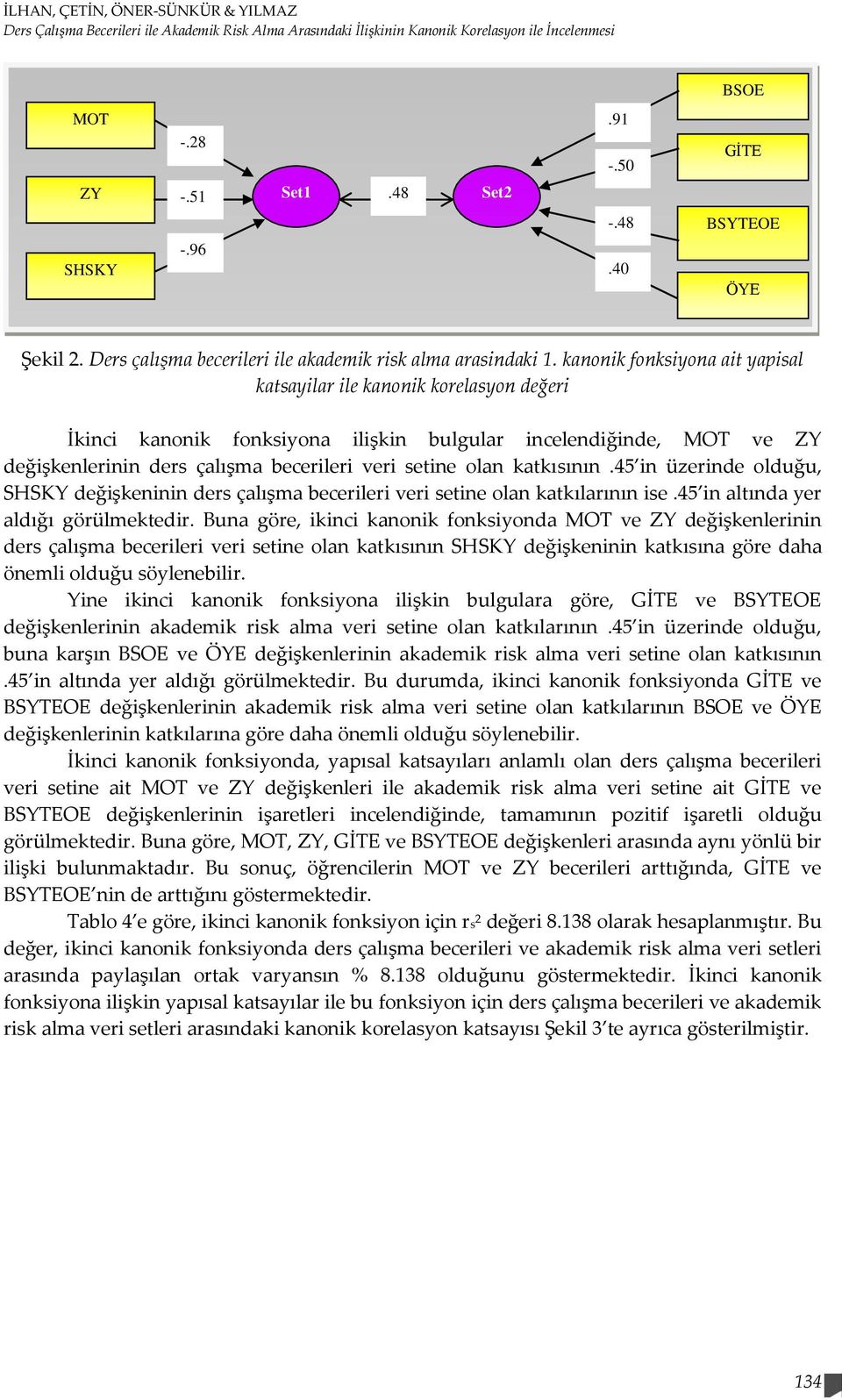 kanonik fonksiyona ait yapisal katsayilar ile kanonik korelasyon değeri İkinci kanonik fonksiyona ilişkin bulgular incelendiğinde, MOT ve ZY değişkenlerinin ders çalışma becerileri veri setine olan