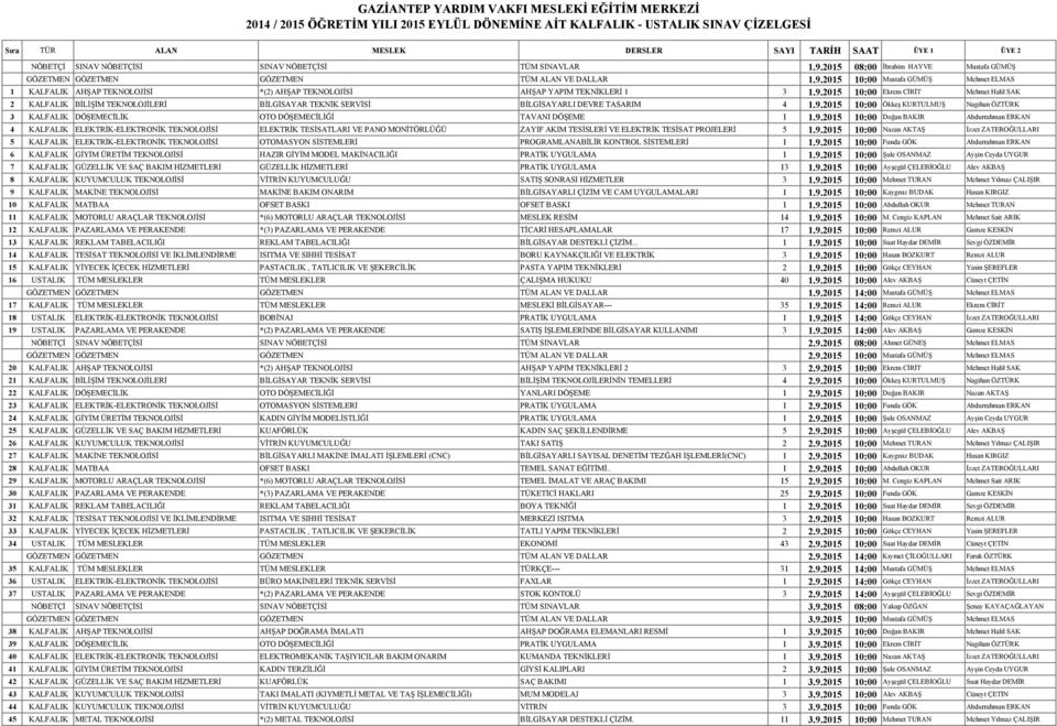 9.2015 10:00 Ekrem CİRİT Mehmet Halil SAK 2 KALFALIK BİLİŞİM TEKNOLOJİLERİ BİLGİSAYAR TEKNİK SERVİSİ BİLGİSAYARLI DEVRE TASARIM 4 1.9.2015 10:00 Ökkeş KURTULMUŞ Nagihan ÖZTÜRK 3 KALFALIK DÖŞEMECİLİK OTO DÖŞEMECİLİĞİ TAVANI DÖŞEME 1 1.