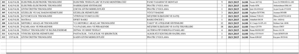 9.2015 14:00 Şule OSANMAZ Ayşin Ceyda UYGUR 305 KALFALIK GÜZELLİK VE SAÇ BAKIM HİZMETLERİ GÜZELLİK HİZMETLERİ VÜCUT BAKIMI 3 18.9.2015 14:00 Nagihan ÖZTÜRK Asuman DEMİR 306 KALFALIK KUYUMCULUK TEKNOLOJİSİ VİTRİN KUYUMCULUĞU MÜŞTERİ İLİŞKİLERİ VE SATIŞ 2 18.