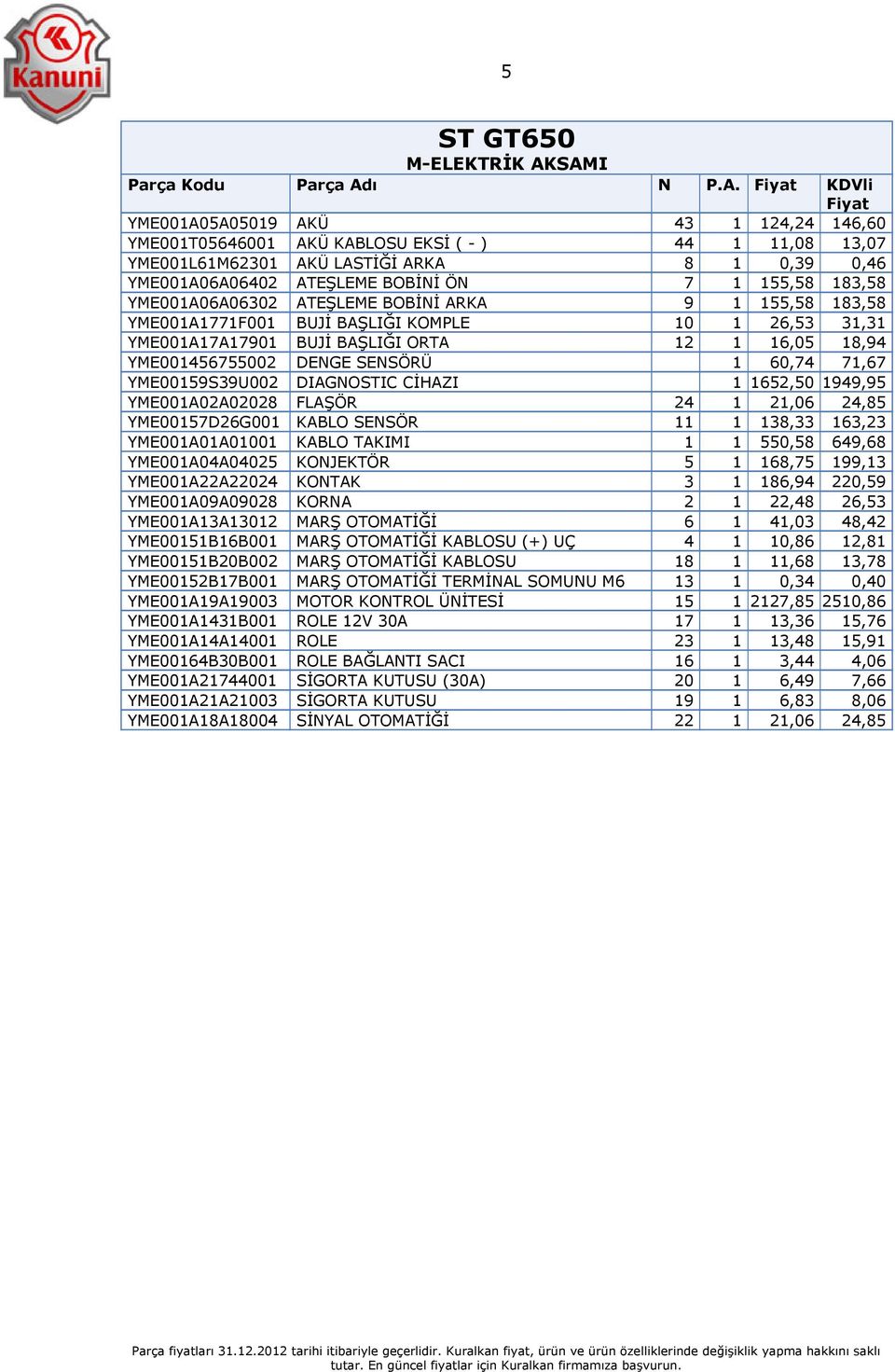 SENSÖRÜ 1 60,74 71,67 YME00159S39U002 DIAGNOSTIC CİHAZI 1 1652,50 1949,95 YME001A02A02028 FLAŞÖR 24 1 21,06 24,85 YME00157D26G001 KABLO SENSÖR 11 1 138,33 163,23 YME001A01A01001 KABLO TAKIMI 1 1