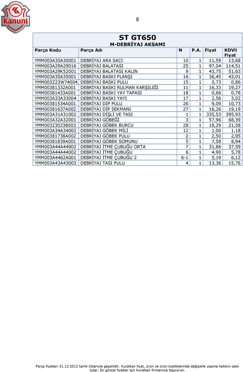 1 0,66 0,78 YMM003A33A33004 DEBRİYAJ BASKI YAYI 17 1 2,56 3,02 YMM00381534A001 DEBRİYAJ DİP PULU 26 1 9,09 10,73 YMM00381637A002 DEBRİYAJ DİP SEKMANI 27 1 16,26 19,19 YMM003A31A31002 DEBRİYAJ DİŞLİ