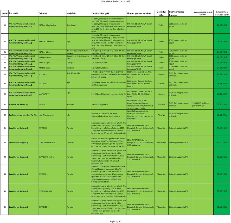 ml sulandırma sıvısı, 200 doz liyofilize aşı+8 ml sulandırma sı vısı OSB Mah.21 sok. No7/A Ulucak Kemalpaşa/İZMİR 20 21 22 23 24 26 ATA FEN Veteriner Malzemeleri Hayvanclık Sanayi ve Tic.