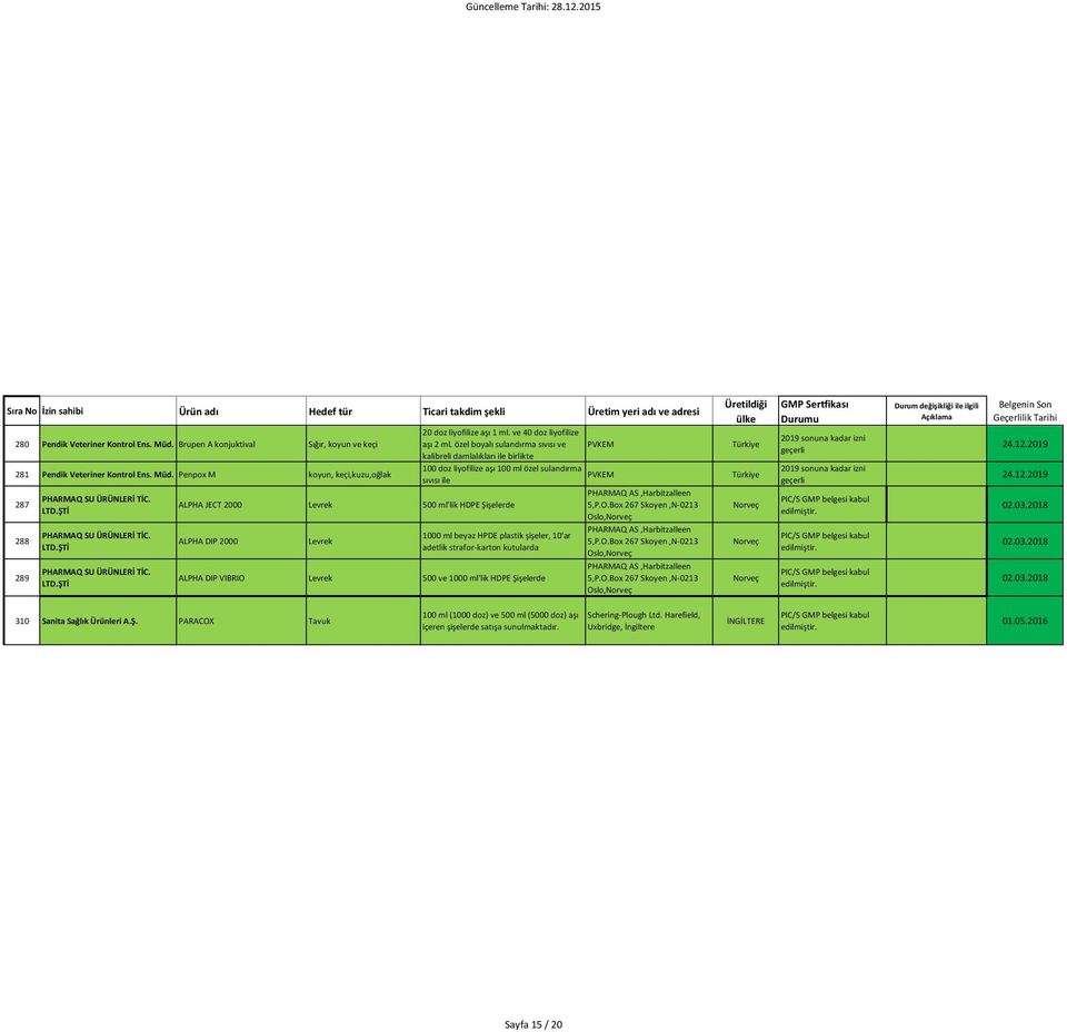 özel boyalı sulandırma sıvısı ve PVKEM kalibreli damlalıkları ile birlikte 100 doz liyofilize aşı 100 ml özel sulandırma PVKEM sıvısı ile PHARMAQ AS,Harbitzalleen ALPHA JECT 2000 Levrek 500 ml'lik