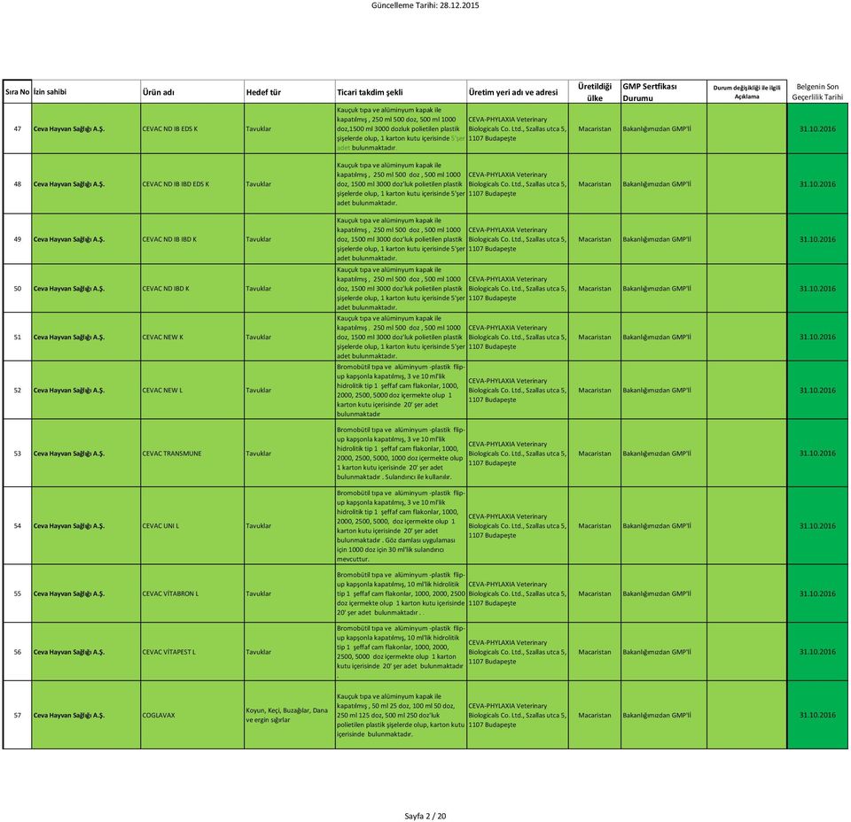 bulunmaktadır. 48 Ceva Hayvan Sağlığı. CEVAC ND IB IBD EDS K 49 Ceva Hayvan Sağlığı. CEVAC ND IB IBD K 50 Ceva Hayvan Sağlığı. CEVAC ND IBD K 51 Ceva Hayvan Sağlığı.