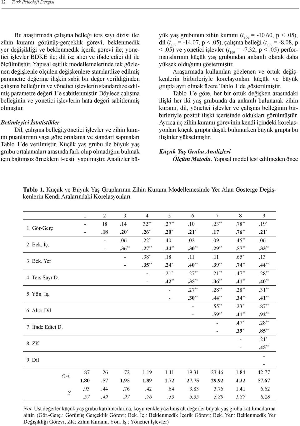 Yapısal eşitlik modellemelerinde tek gözlenen değişkenle ölçülen değişkenlere standardize edilmiş parametre değerine ilişkin sabit bir değer verildiğinden çalışma belleğinin ve yönetici işlevlerin