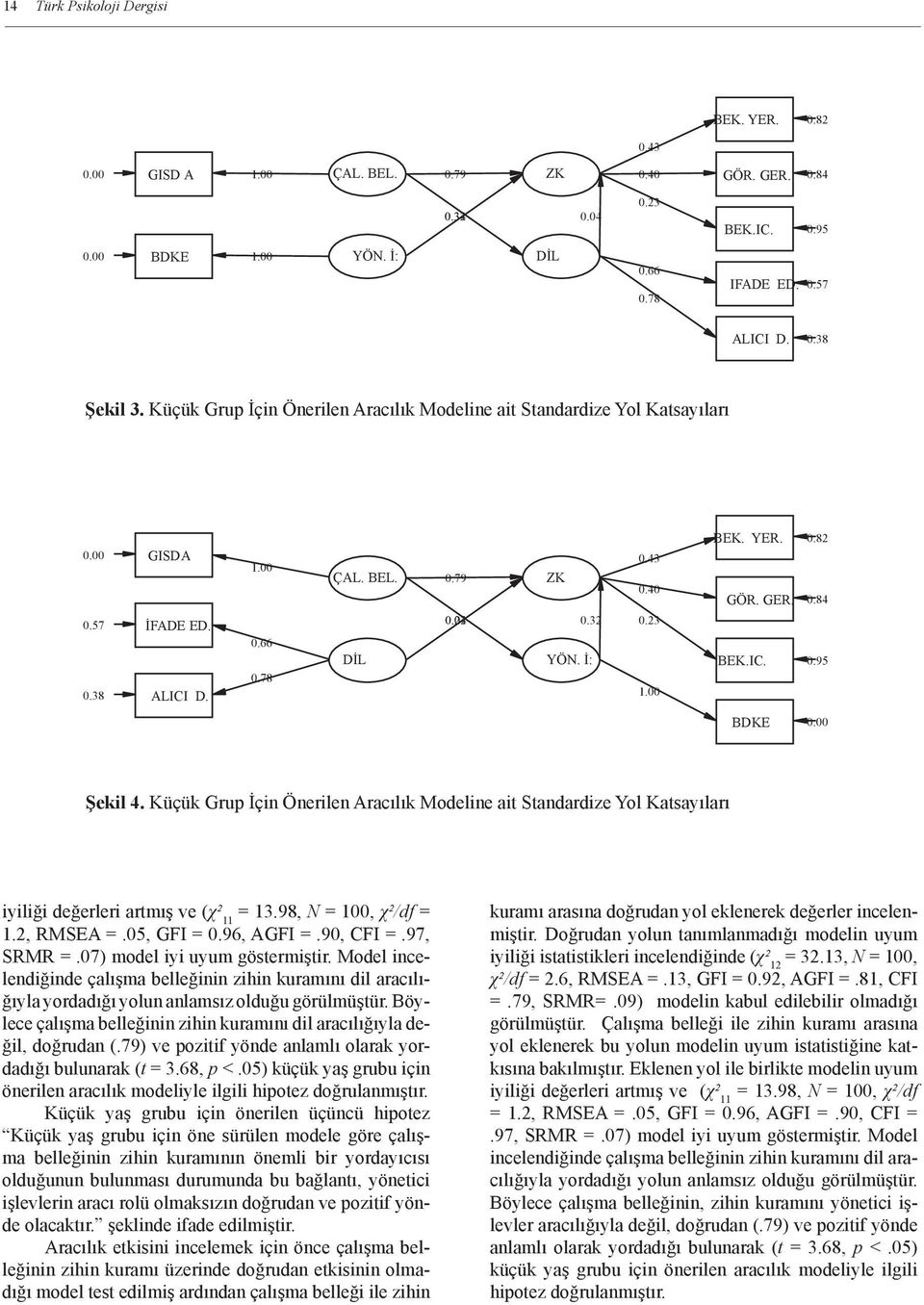 YER. 0.82 GÖR. GER. 0.84 BEK.IC. 0.95 BDKE 0.00 Şekil 4. Küçük Grup İçin Önerilen Aracılık Modeline ait Standardize Yol Katsayıları iyiliği değerleri artmış ve (χ² 11 = 13.98, N = 100, χ²/df = 1.