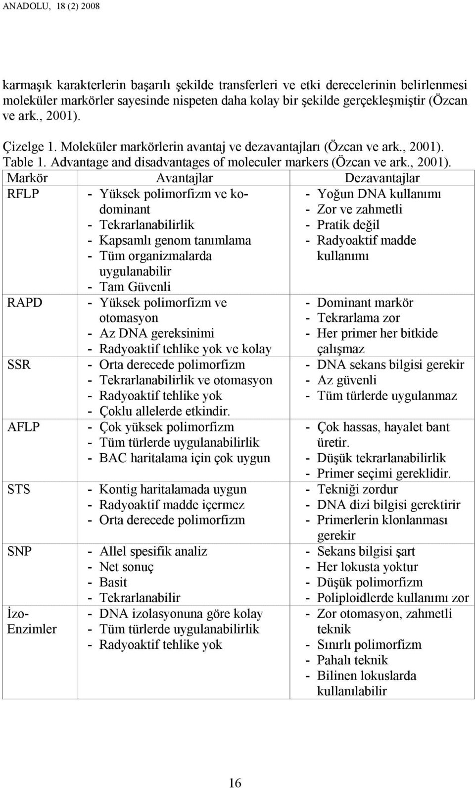 Çizelge 1. Moleküler markörlerin avantaj ve dezavantajları (Özcan ve  Table 1.