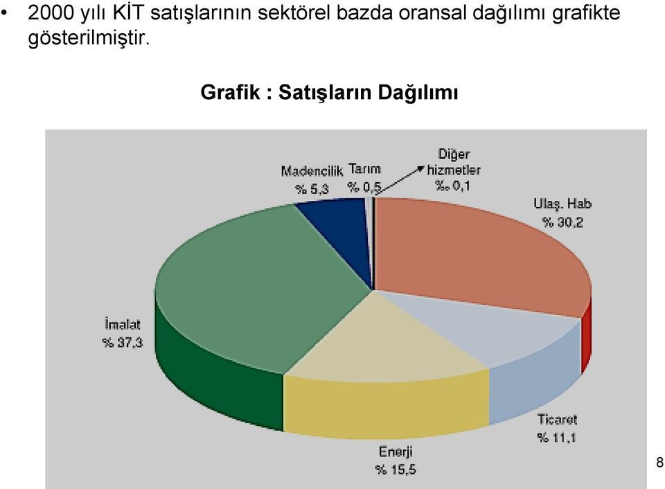 dağılımı grafikte