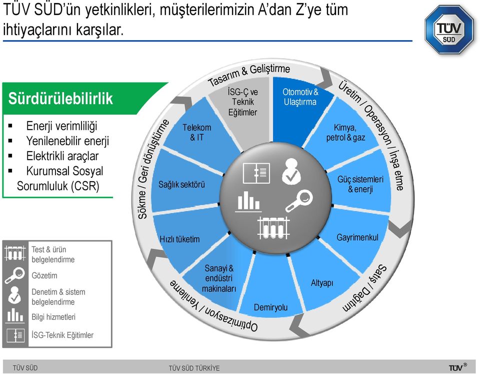 IT Sağlık sektörü İSG-Ç ve Teknik Eğitimler Otomotiv & Ulaştırma Kimya, petrol & gaz Güç sistemleri & enerji Test & ürün