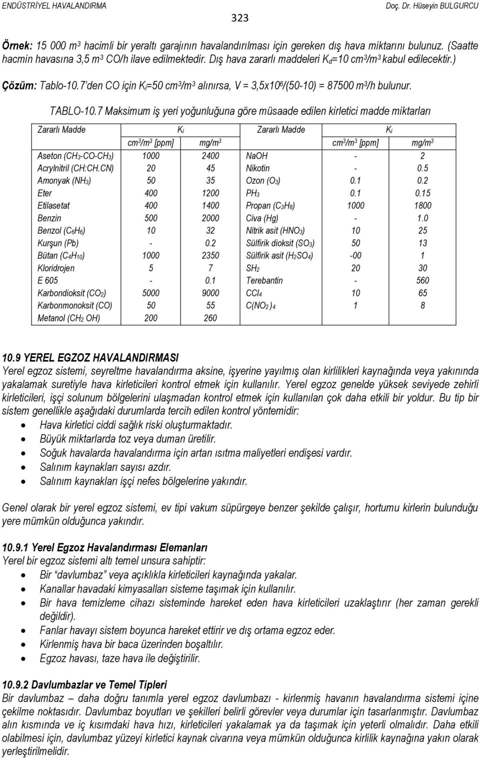 7 Maksimum iş yeri yoğunluğuna göre müsaade edilen kirletici madde miktarları Zararlı Madde Ki Zararlı Madde Ki cm 3 /m 3 [ppm] mg/m 3 cm 3 /m 3 [ppm] mg/m 3 Aseton (CH3-CO-CH3) Acrylnitril (CH:CH.