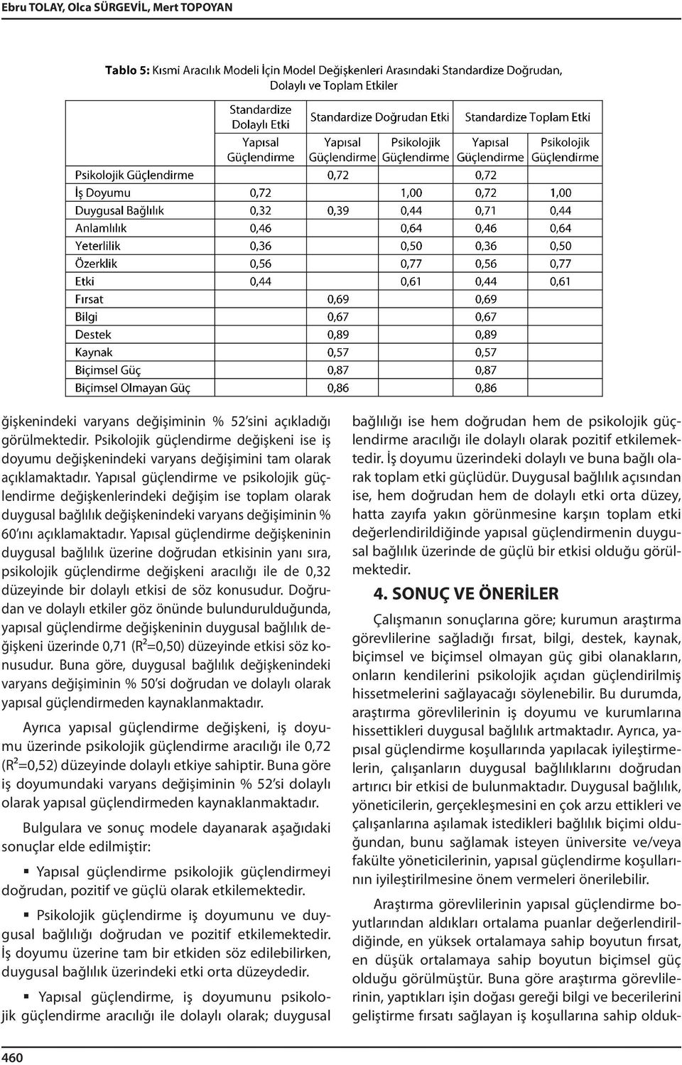 Yapısal güçlendirme ve psikolojik güçlendirme değişkenlerindeki değişim ise toplam olarak duygusal bağlılık değişkenindeki varyans değişiminin % 60 ını açıklamaktadır.