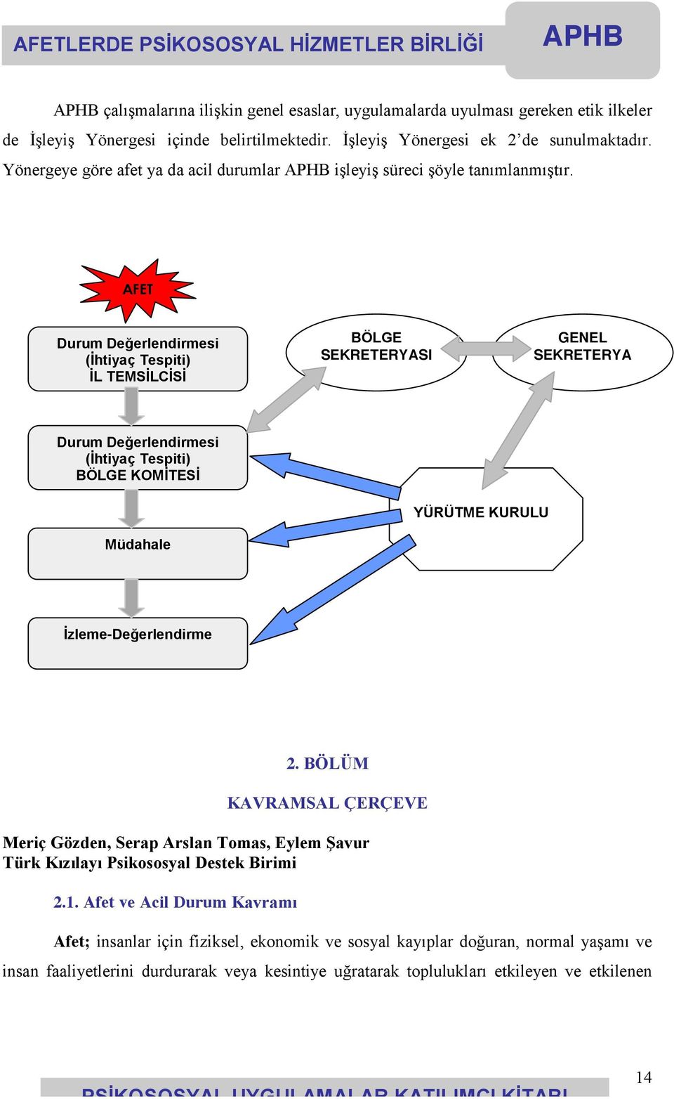 AFET Durum Değerlendirmesi (İhtiyaç Tespiti) İL TEMSİLCİSİ BÖLGE SEKRETERYASI GENEL SEKRETERYA Durum Değerlendirmesi (İhtiyaç Tespiti) BÖLGE KOMİTESİ YÜRÜTME KURULU Müdahale