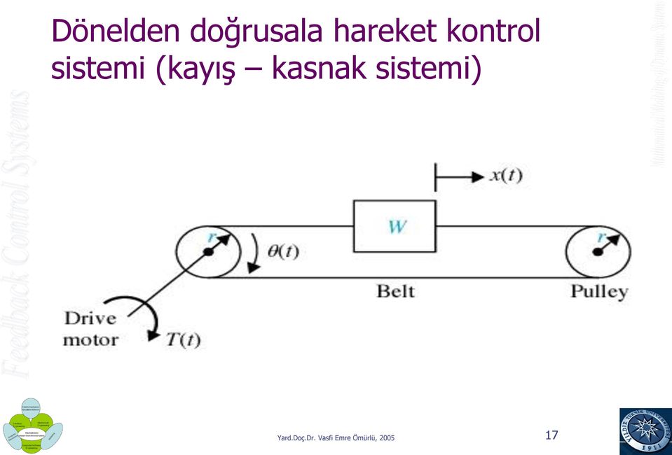 hareket kontrol