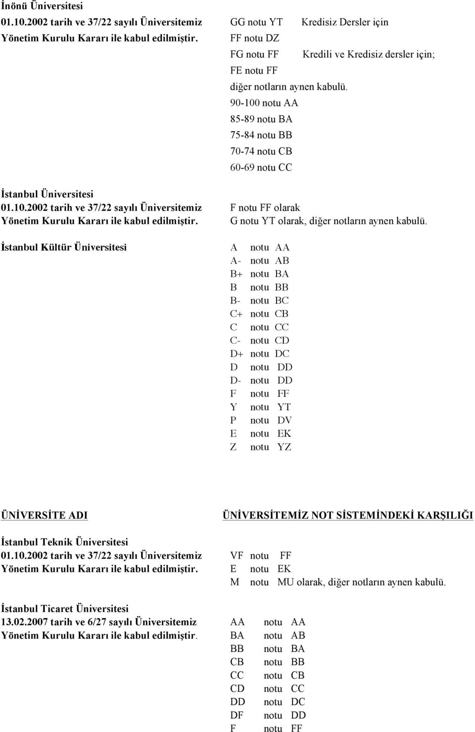 İstanbul Kültür Üniversitesi A notu AA A- notu AB B+ notu BA B notu BB B- notu BC C+ notu CB C- notu CD D+ notu DC D notu DD D- notu DD Y notu YT P notu DV E notu EK Z notu YZ İstanbul Teknik