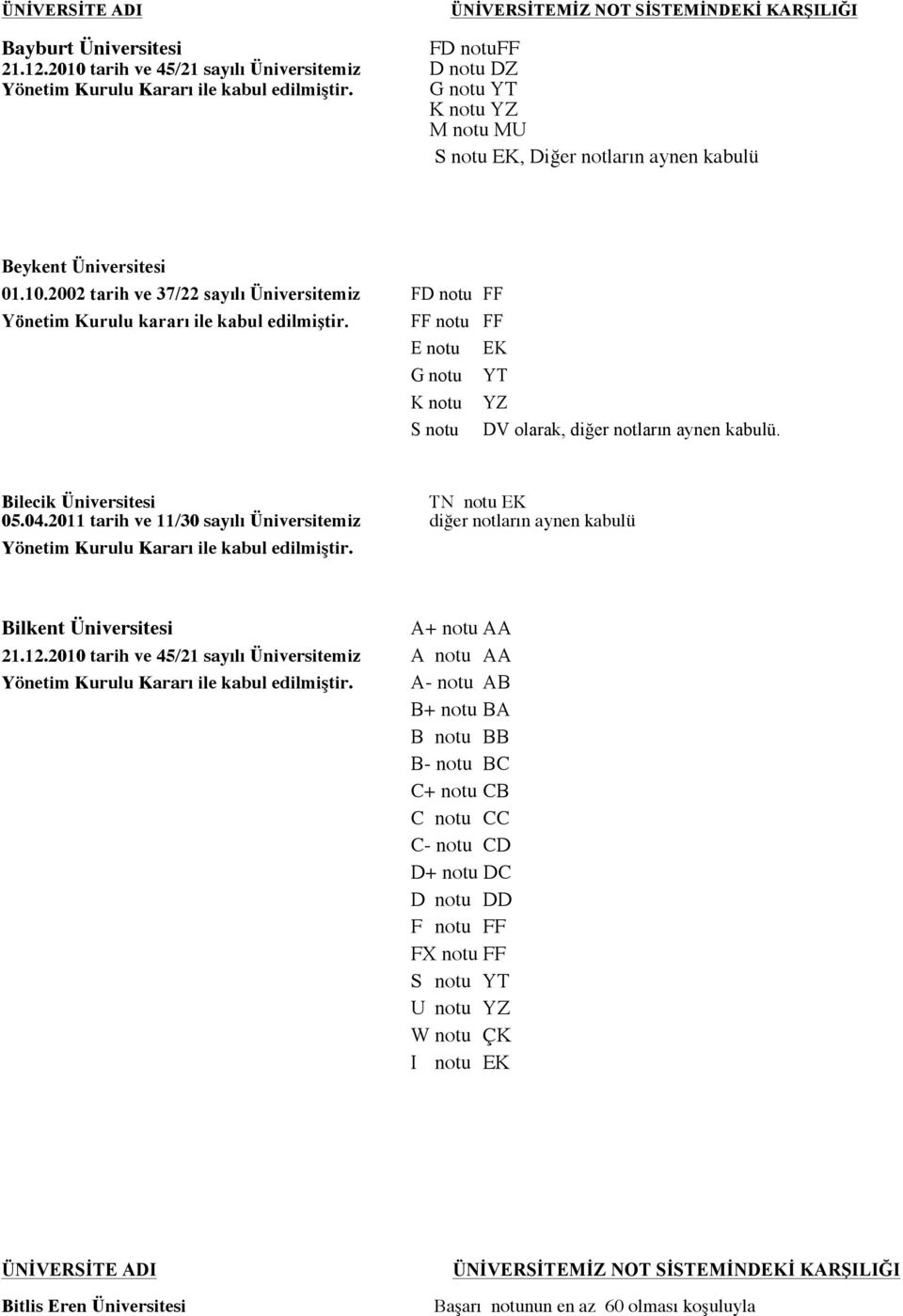 2011 tarih ve 11/30 sayılı Üniversitemiz diğer notların aynen kabulü Bilkent Üniversitesi A+ notu AA 21.12.