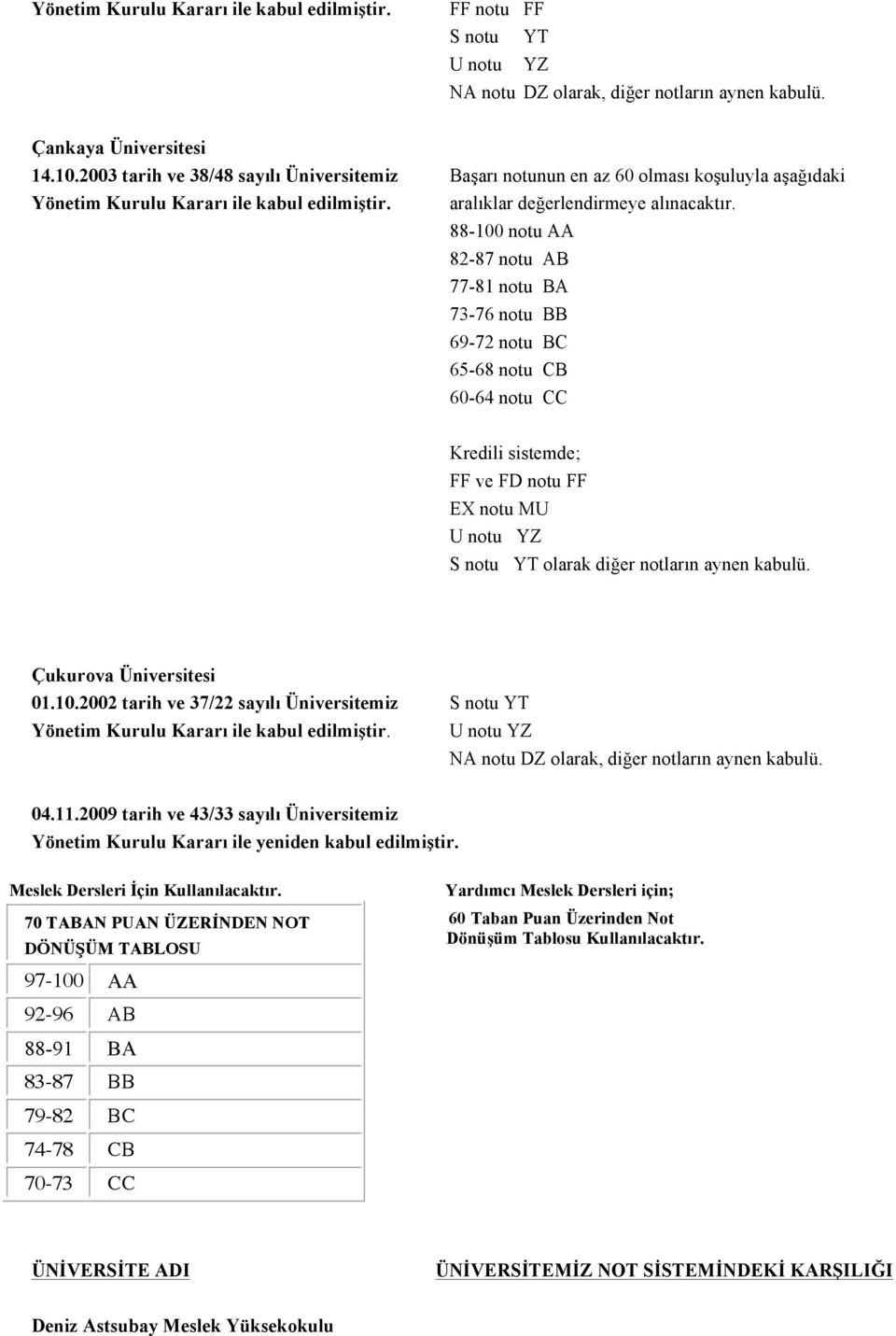 88-100 notu AA 82-87 notu AB 77-81 notu BA 73-76 notu BB 69-72 notu BC 65-68 notu CB 60-64 notu CC Kredili sistemde; FF ve EX notu MU U notu YZ S notu YT olarak diğer notların aynen kabulü.
