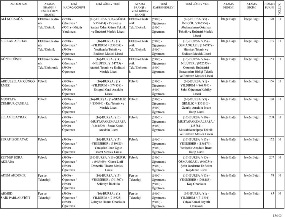 /Elektrik / -YILDIRIM / (751054) - Yeşilyayla Teknik ve Endüstri Meslek GÜZİN DÖŞER Elektrik-Elektro nik / -NİLÜFER / (134775) - Tek.