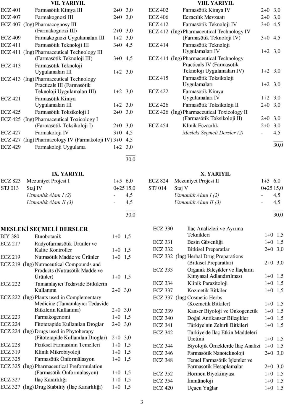 Technology Practicals III (Farmasötik Teknoloji Uygulamaları III) 1+2 3,0 ECZ 421 Farmasötik Kimya Uygulamaları III 1+2 3,0 ECZ 425 Farmasötik Toksikoloji I 2+0 3,0 ECZ 425 (İng) Pharmaceutical