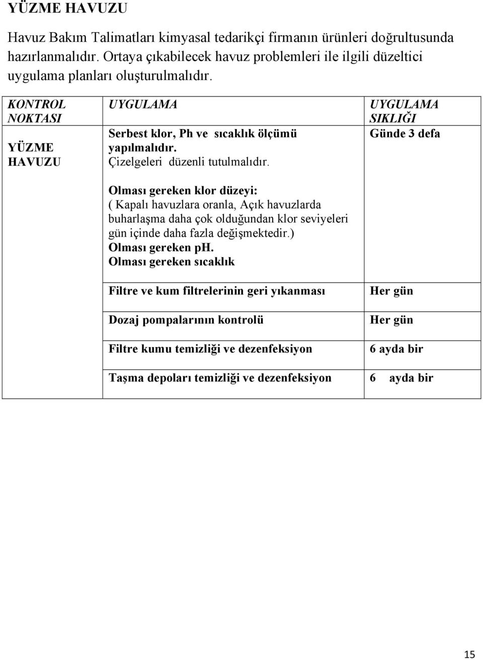 Olması gereken klor düzeyi: ( Kapalı havuzlara oranla, Açık havuzlarda buharlaşma daha çok olduğundan klor seviyeleri gün içinde daha fazla değişmektedir.