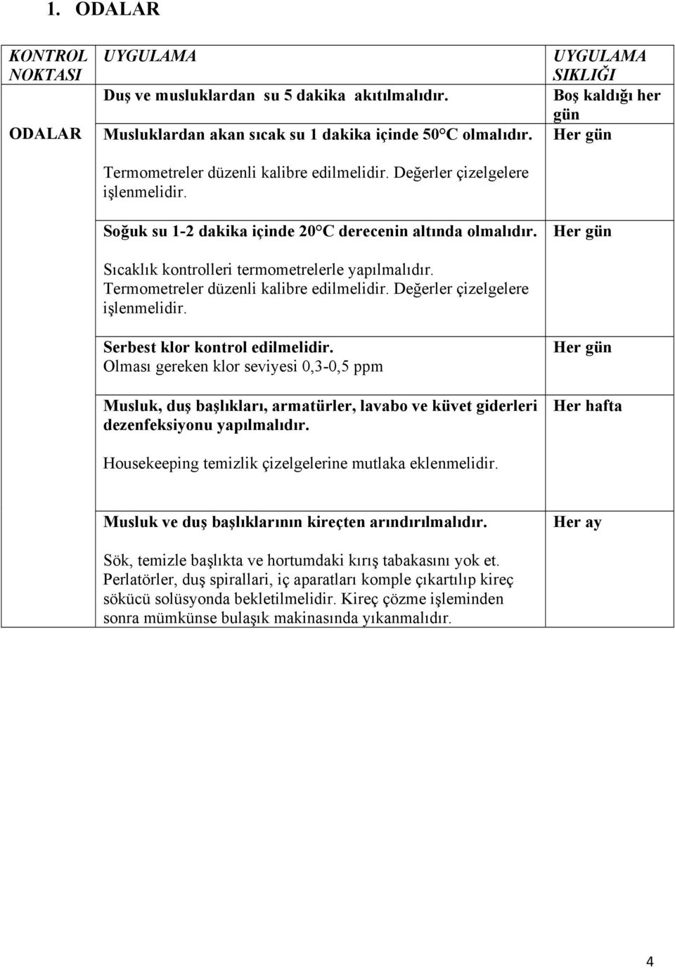 Serbest klor kontrol edilmelidir. Olması gereken klor seviyesi 0,3-0,5 ppm Musluk, duş başlıkları, armatürler, lavabo ve küvet giderleri dezenfeksiyonu yapılmalıdır.