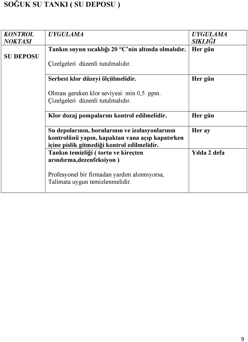 Su depolarının, borularının ve izolasyonlarının kontrolünü yapın, kapaktan vana açıp kapatırken içine pislik gitmediği kontrol